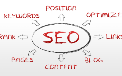 The Importance of Choosing the Best SEO Services Company in Kansas City